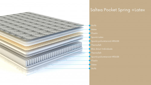 saltea-pocket-spring-latex